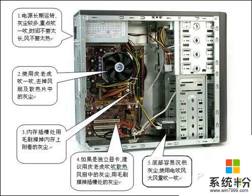 如何正确地清洁电脑机箱的内部(图1)