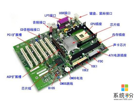 哪些电脑硬件不需要驱动(图1)