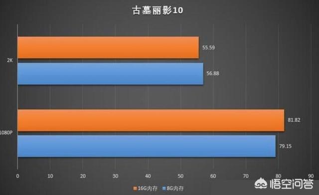 游戏本8g和16g内存差别大吗？(12)