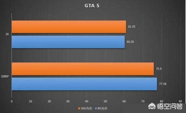 游戏8g内存与16g内存（内存容量8g和16g玩游戏区别） 游戏8g内存与16g内存（内存容量8g和16g玩游戏区别）「游戏8g和16g内存区别大吗」 行业资讯