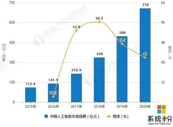 在工業落地比較厲害的人工智能公司推薦(圖1)