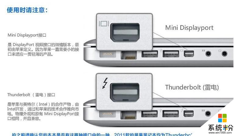 我想要Macbook连接到我的大屏显示器上？要用Mini DP转DP线吗？(图1)