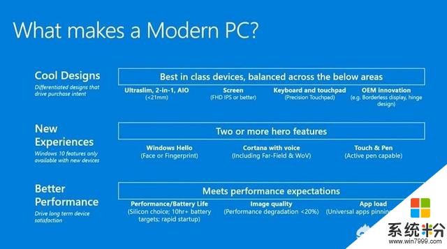 微软ModernPC到底是一个怎样的项目？(图1)