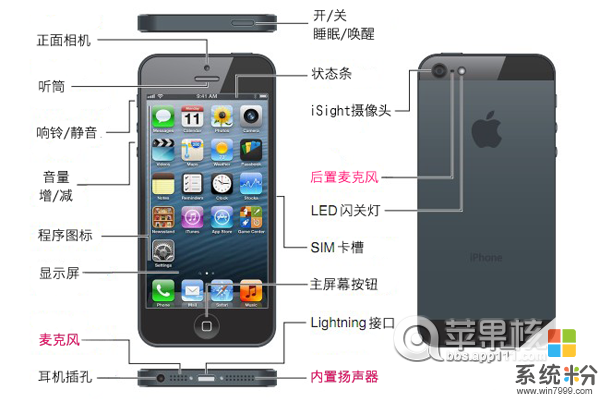 现在使用的是红色的iPhone 8P，有必要换iPhoneXR黑色的吗？(图1)