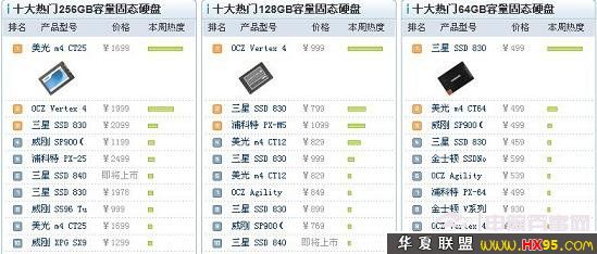 深圳固态硬盘哪个品牌的产品质量比较好？(图1)