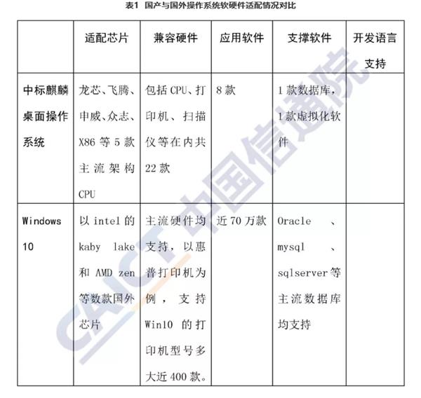 为什么国产电脑系统一直发展不起来？(2)