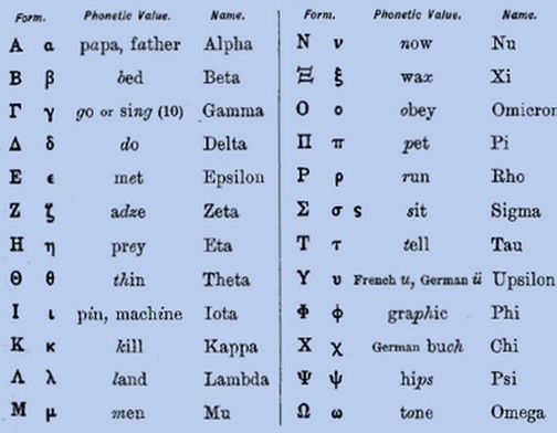 怎么在电脑上直接打出希腊字母？(图1)