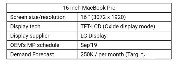 苹果会推出16英寸Macbook Pro么？(2)