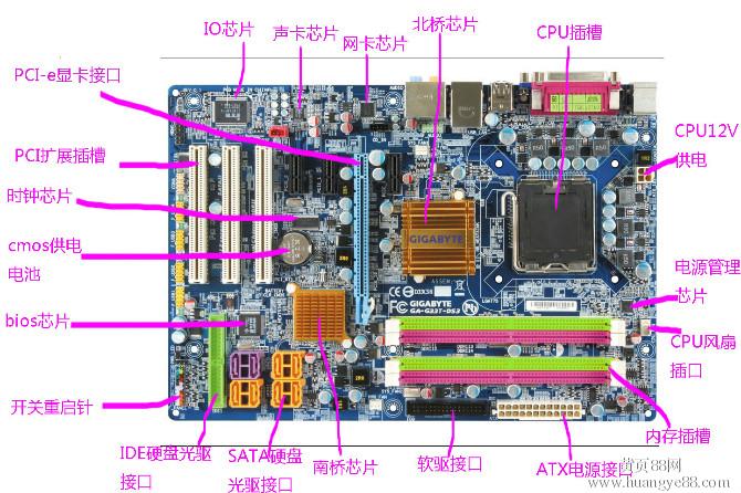 老电脑升级换主板和CPU，需要注意些什么，主板驱动怎么装？(图1)