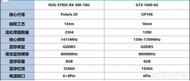 同价格该买A卡的RX580 8G还是买N卡的GTX1060 6G呢？(6)