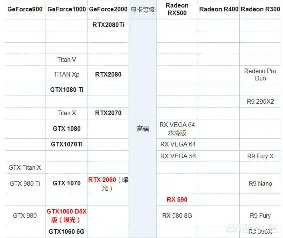 同价格该买A卡的RX580 8G还是买N卡的GTX1060 6G呢？(12)