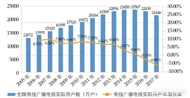 十几年前就有专家预言电视将被电脑取代,然而现在电视仍是家庭标配,它到底有啥魅力?(9)