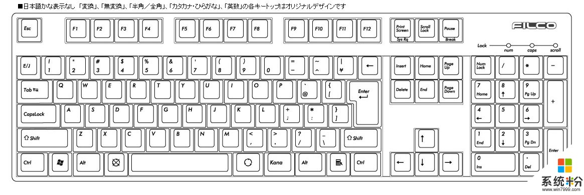 我的宏基手提电脑键盘有几个键输入就变成数字打不了字，会的同学帮忙一下(图1)