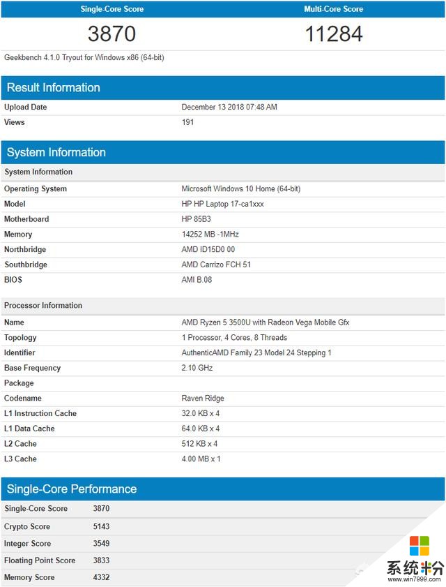AMD的瑞龙3500U相当于英特尔哪款芯片呢？(图1)