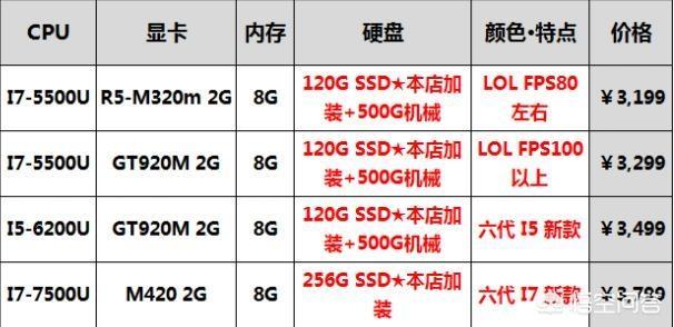 有什麼適合學習編程和PS的筆記本推薦一下？(4)