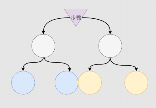 如何在PPT中插入组织结构图或流程图(3)