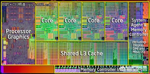 CPU能被山寨吗，为什么？(5)