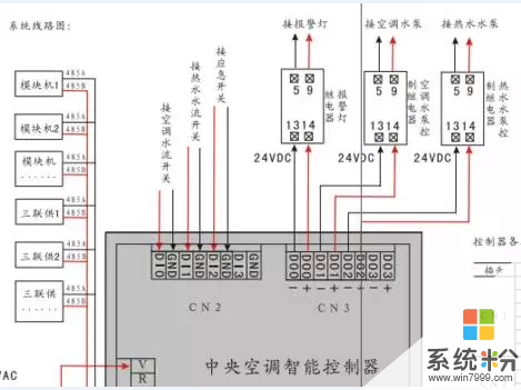 音視頻集中控製主機有哪些使用方法呢？(圖1)