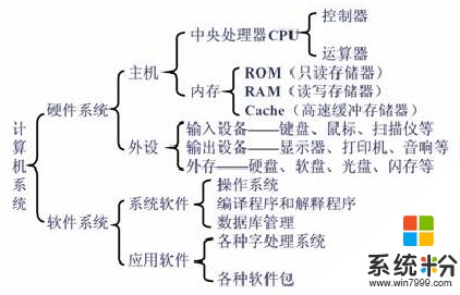 理论上以现在的硬件水平能够制造纯中文的操作系统吗(图1)