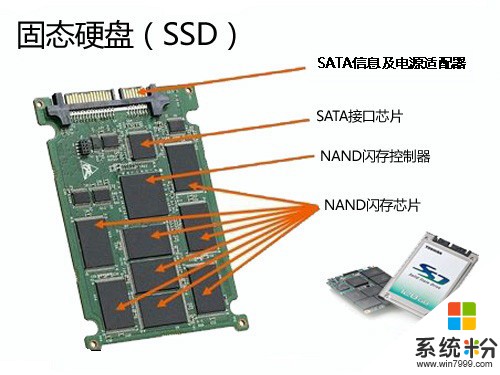 固态硬盘怎么样?