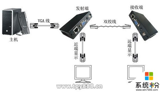 VGA双绞线延长器是由什么组成的？(图1)