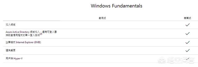 windows 10家庭版、教育版、专业版的区别有哪些？(6)