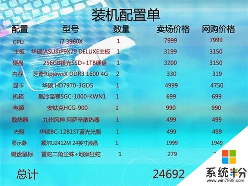 请各位大佬帮我看看这份电脑配置清单