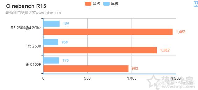 5000元配电脑加显示屏，应该怎么搭配？(2)