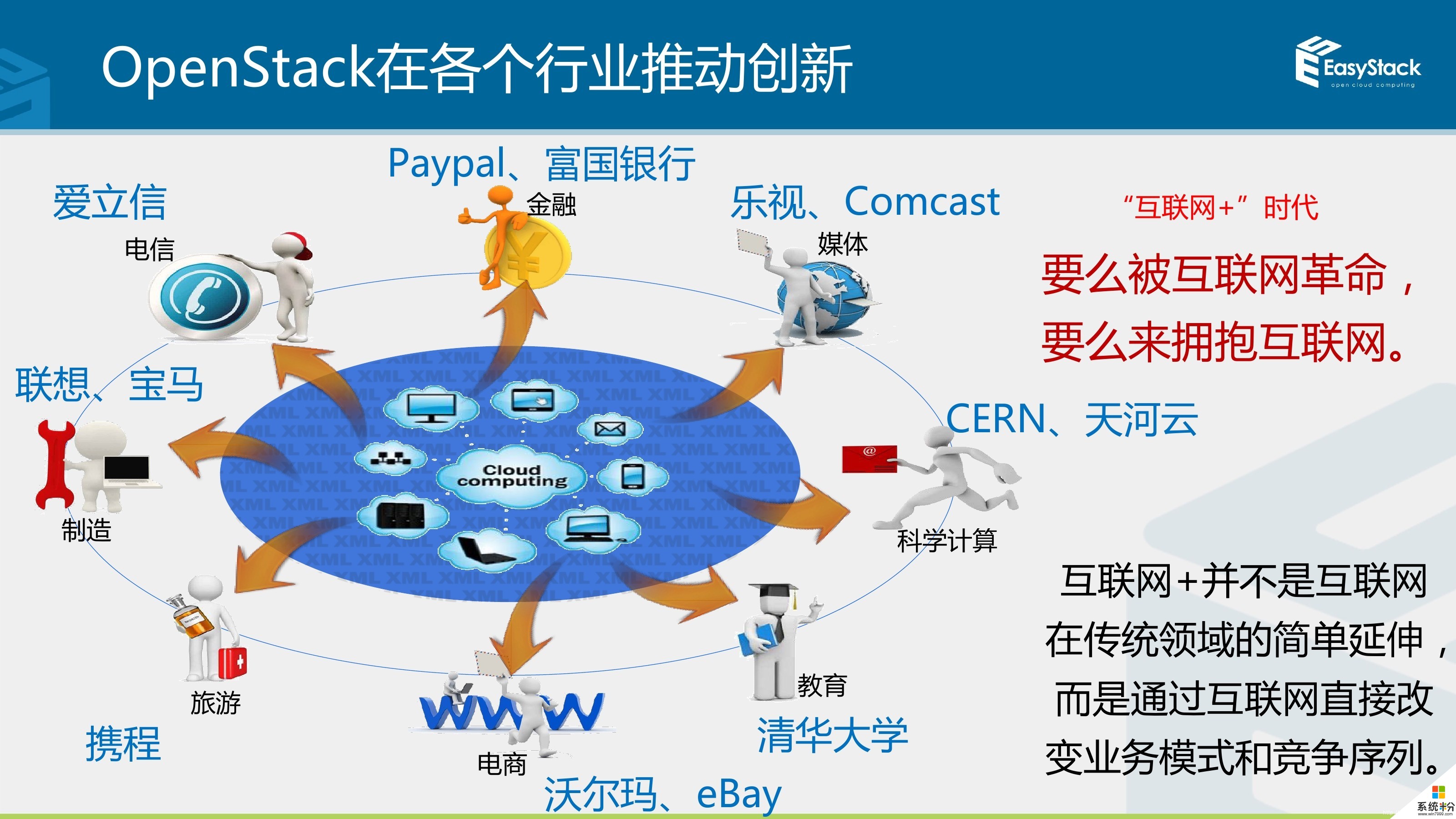 易捷行云的私有云进化需要数据迁移吗？影响正常使用吗？(图1)