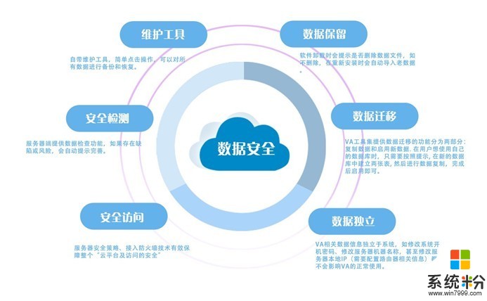 市面上有什么可以升级还能正常使用不用做数据迁移的企业私有云吗？(图1)