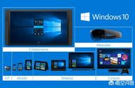 微软是否有在密谋一款更加现代化的操作系统，它与Windows 10有何不同？(图1)
