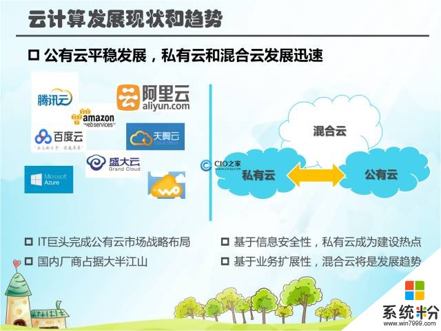 有没有升级不用数据迁移的私有云，公司的私有云升级太麻烦了？(图1)