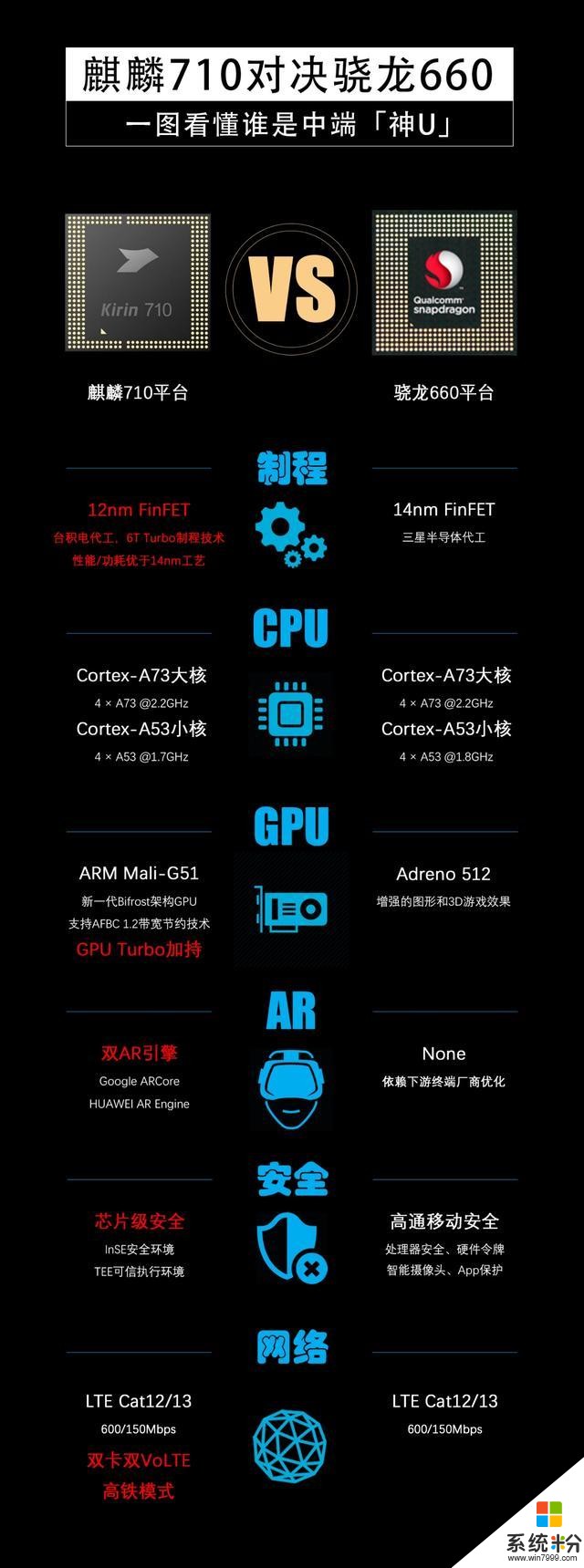 6+128的660好还是4+32的710好