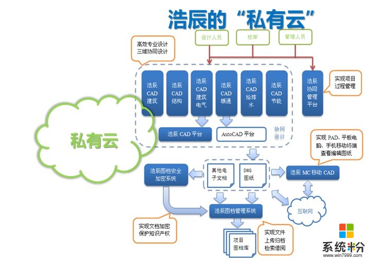 求介绍一个性价比的企业用私有云，兼容性要强一些？(图1)