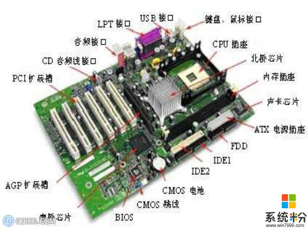 电脑主板有问题一般怎么办(图1)