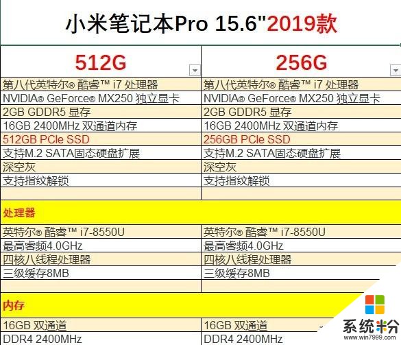 小米笔记本pro 256G和515G有什么区别？(图1)