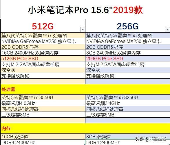 小米笔记本pro 256G和515G有什么区别？(2)
