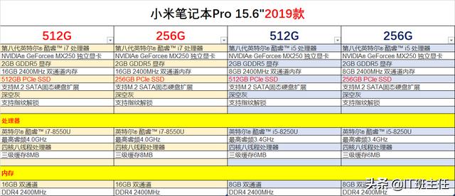 小米笔记本pro 256G和515G有什么区别？(3)