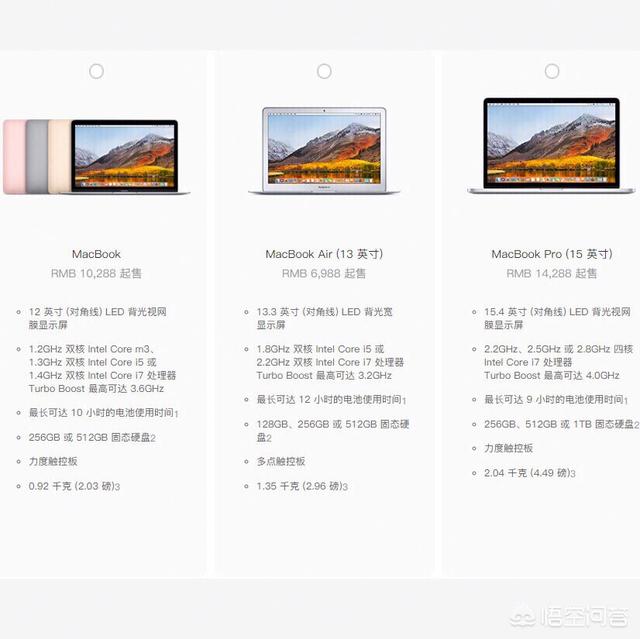 目前哪一款苹果笔记本比较好用，价格也比较合适？(2)