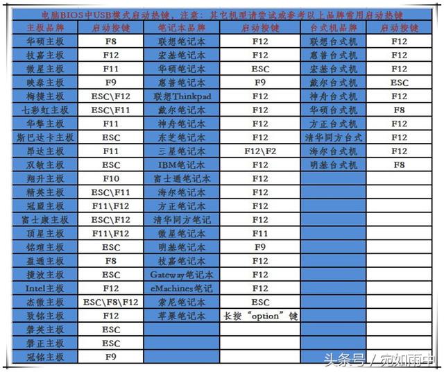 如何重装win10？(11)