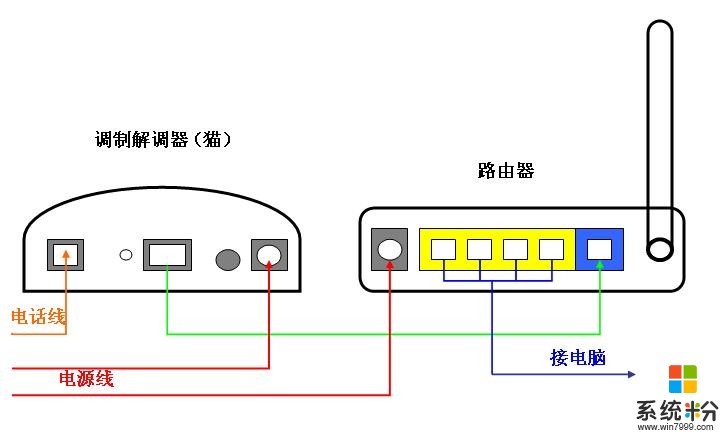 插座一天到晚不关,一直用,插电脑,路由器,等5个插头,安全吗?