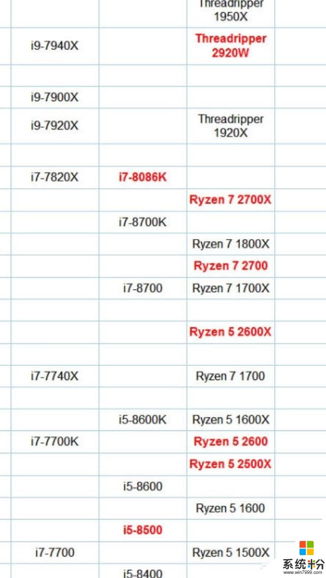 预算5000元左右的电脑，想配个i5 8400+gtx1050ti显卡，行不行？(图1)