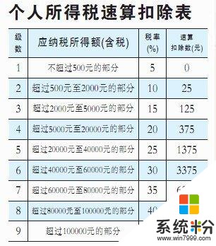 最新广东个税缴纳情况查询怎么查？(图1)