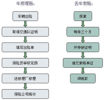 汽車保險理賠的計算題求詳細結題步驟(圖1)