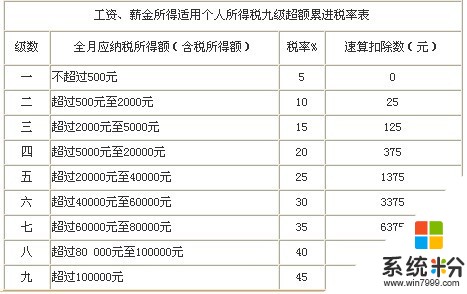 最新北京个人所得税缴纳记录怎么查询？(图1)