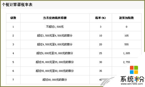 杭州个人所得税如何查询？(图1)