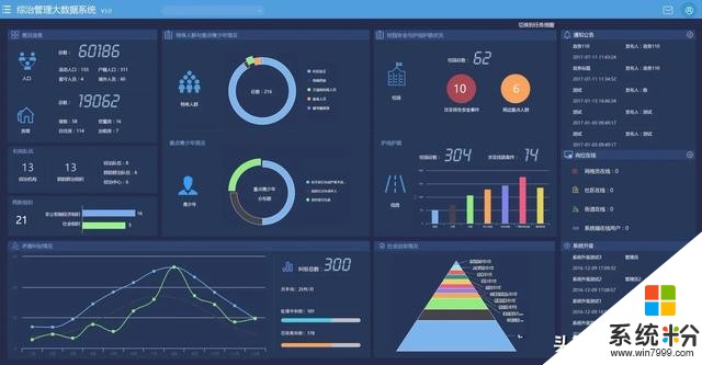 学计算机与大数据应用的学生，自备笔记本电脑需要什么配置的，价格多少？