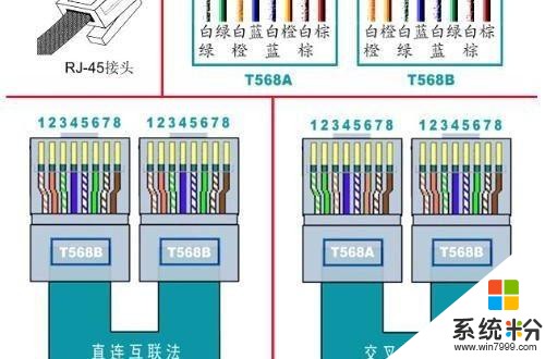 如何让两台电脑直接用网线互联？(图1)