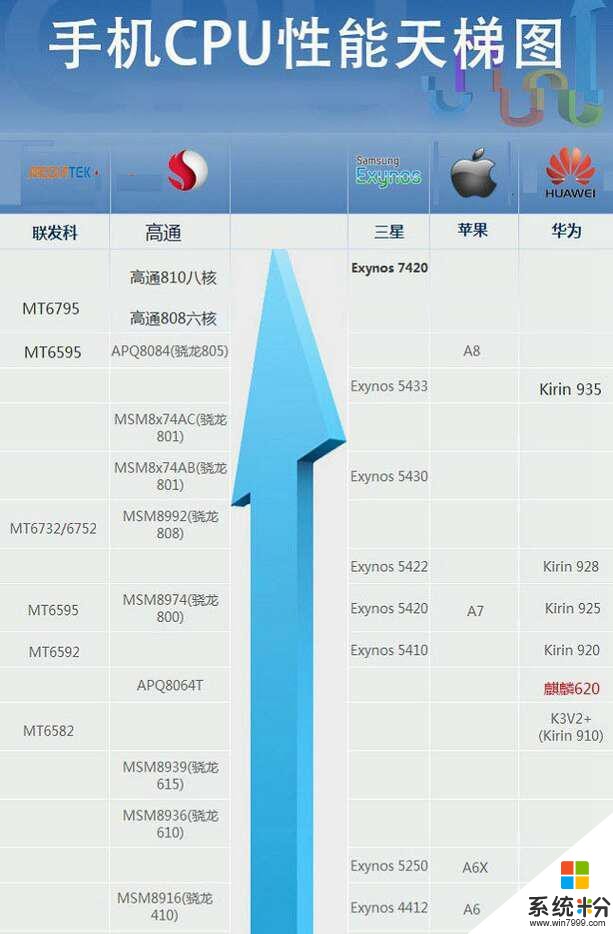 手机为什么要设计成性能模式和非性能模式？(图1)