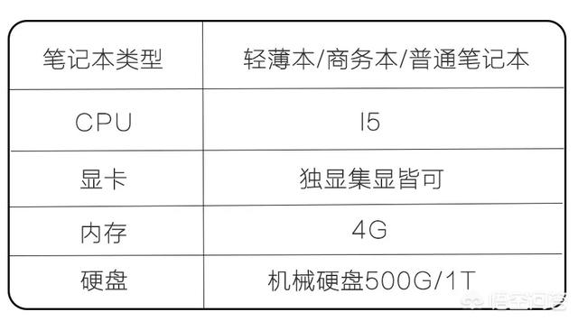 小白學生黨，想買個遊戲本,哪個比較好？(10)